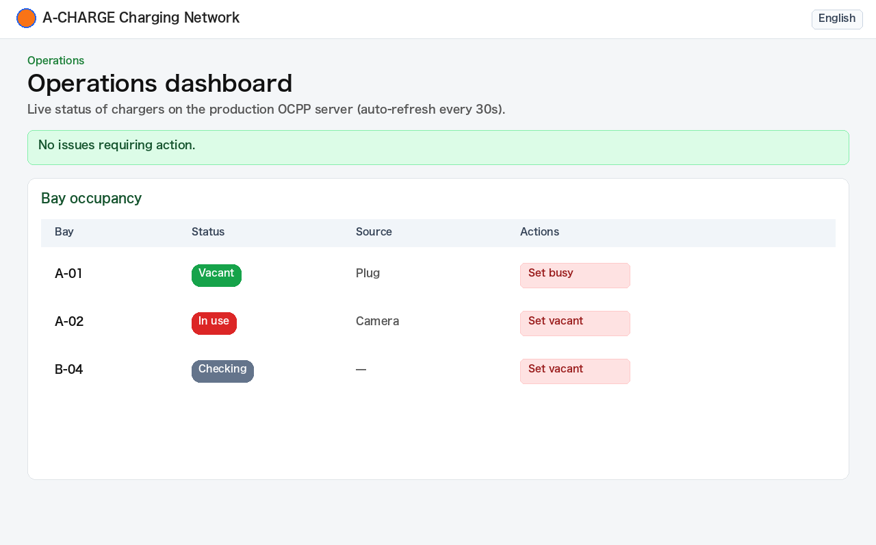 Admin: operations dashboard