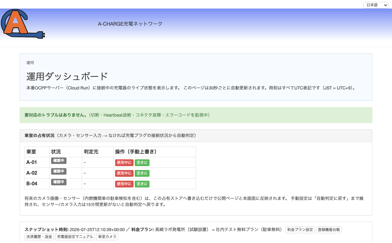 管理画面：運用ダッシュボード