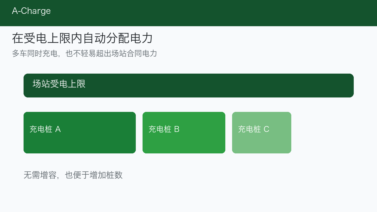 不必增容合同电量，也能增加桩数