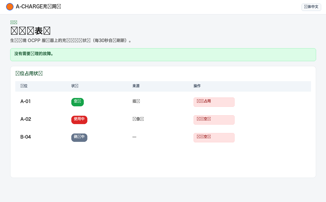 管理界面：运营仪表盘