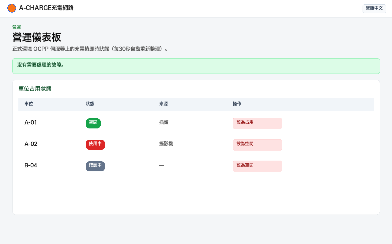 管理畫面：營運儀表板